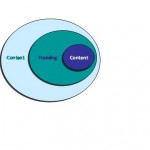 Context Slide